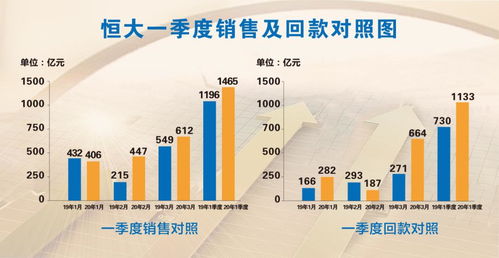 决心之大 力度之大 恒大未来三年大降负债4500亿
