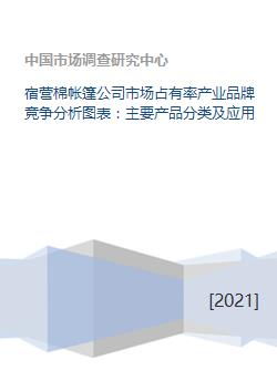 宿营棉帐篷公司市场占有率产业品牌竞争分析图表 主要产品分类及应用