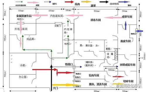 食品加工厂洁净车间装修施工方案及注意事项详解